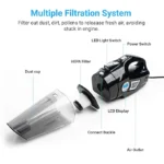 4-in-1 Car Tire Inflator Vacuum Cleaner - Image 2